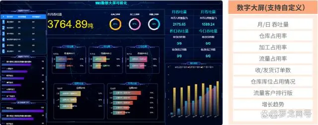 2024食品冷链行业物流与供应链数字化转型白皮书