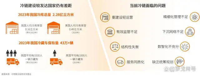 2024食品冷链行业物流与供应链数字化转型白皮书