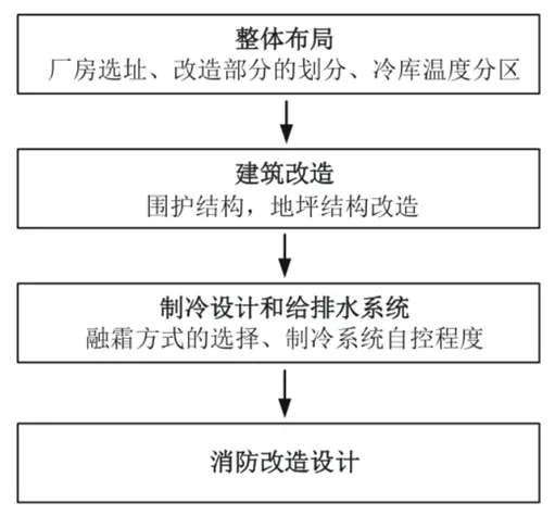 联雄冷链物流研究院冷链仓储物流行业研究报告