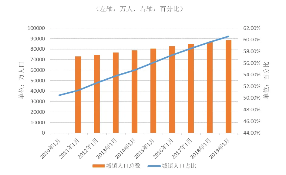 联雄冷链物流研究院冷链仓储物流行业研究报告