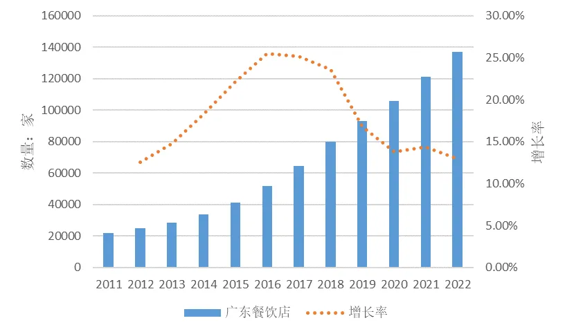 联雄冷链物流研究院冷链仓储物流行业研究报告
