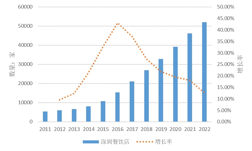 联雄冷链物流研究院冷链仓储物流行业研究报告