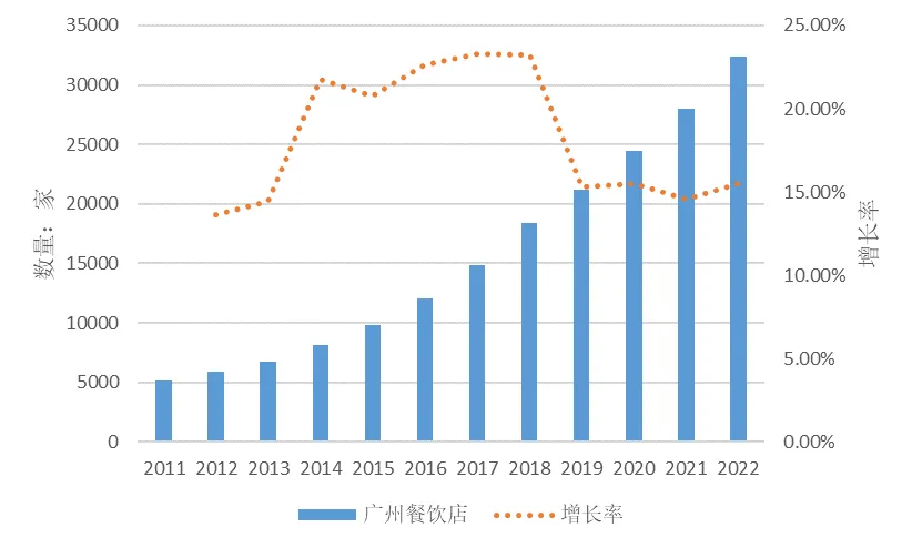 联雄冷链物流研究院冷链仓储物流行业研究报告