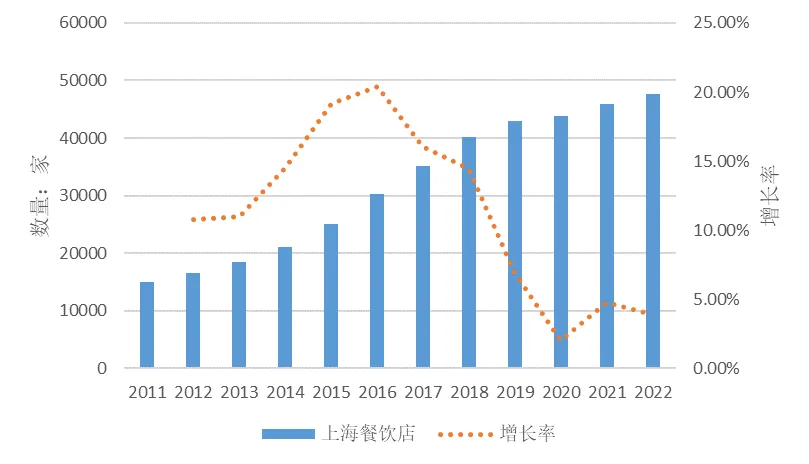 联雄冷链物流研究院冷链仓储物流行业研究报告
