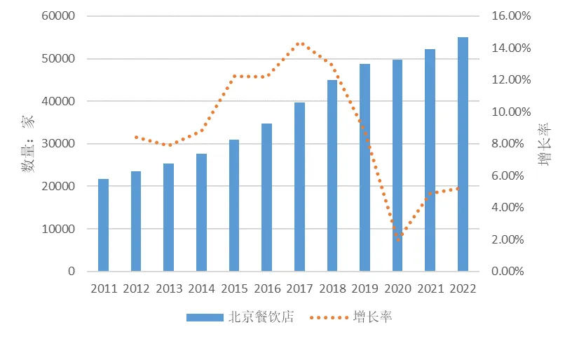 联雄冷链物流研究院冷链仓储物流行业研究报告