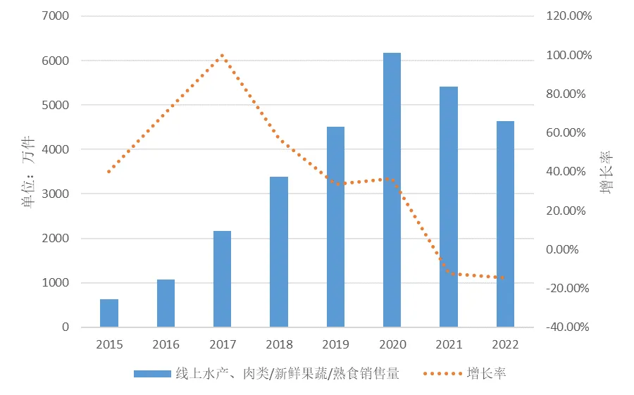 联雄冷链物流研究院冷链仓储物流行业研究报告