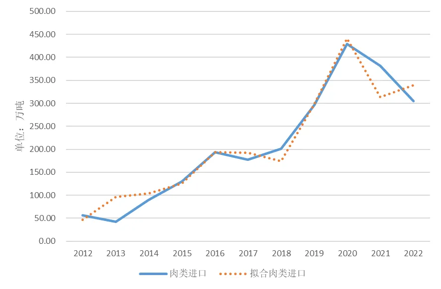联雄冷链物流研究院冷链仓储物流行业研究报告