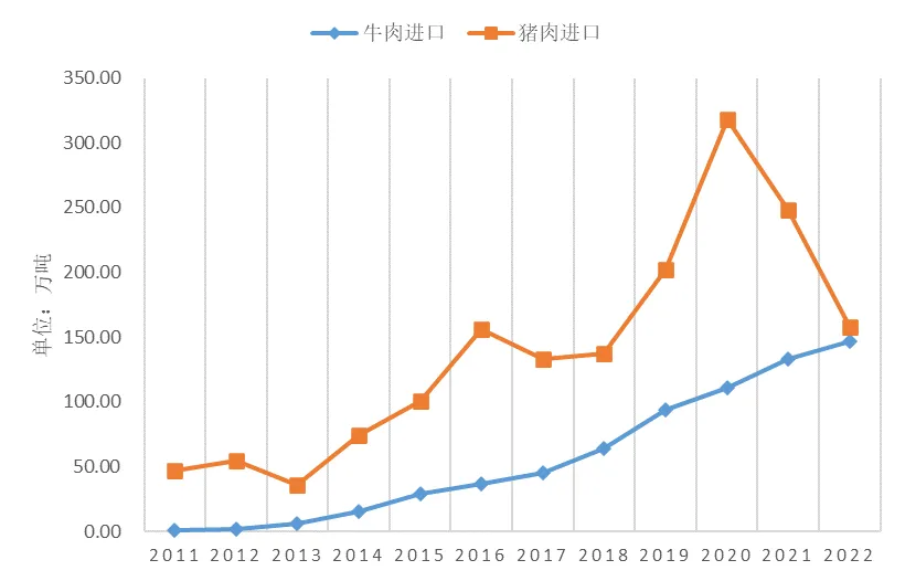 联雄冷链物流研究院冷链仓储物流行业研究报告