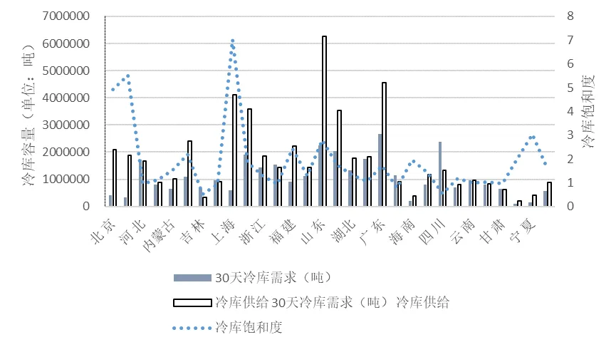 联雄冷链物流研究院冷链仓储物流行业研究报告