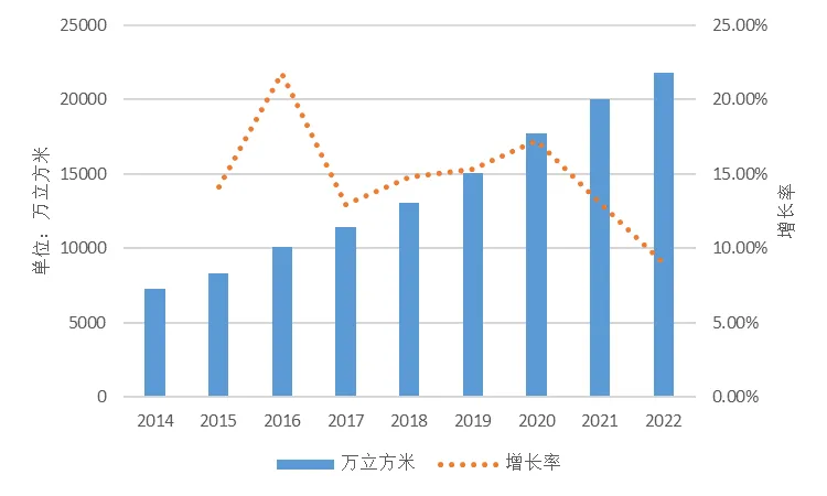 联雄冷链物流研究院冷链仓储物流行业研究报告