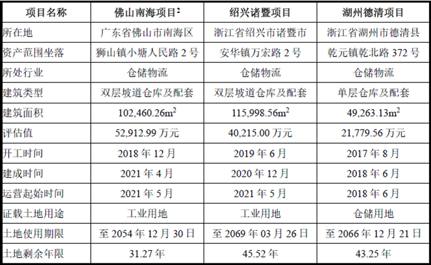 万纬融来了万科救急钱,这家冷链物流商还有哪些家底?