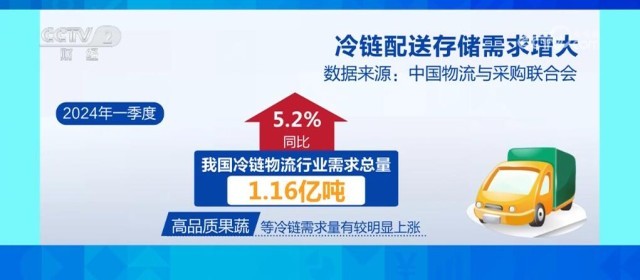 冷链“保驾”农产品储存销售