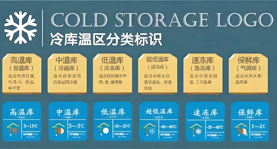冷链物流网冷库市场大揭秘
