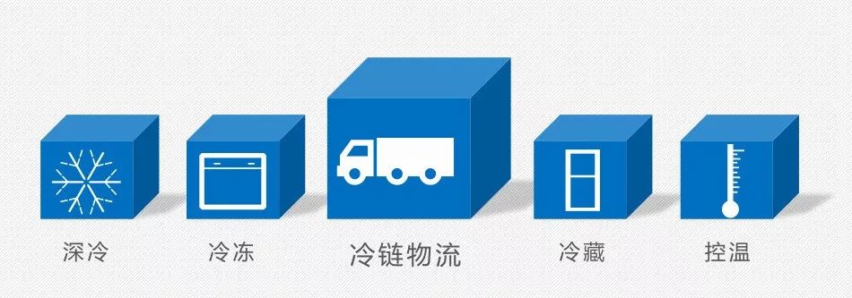 冷链行业协会的作用体现在哪些方面