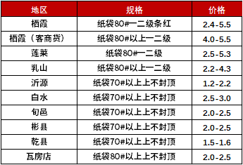农产品批发快报:产区冷库货源交易顺畅 静宁苹果价格微幅波动