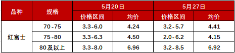 农产品批发快报:产区冷库货源交易顺畅 静宁苹果价格微幅波动