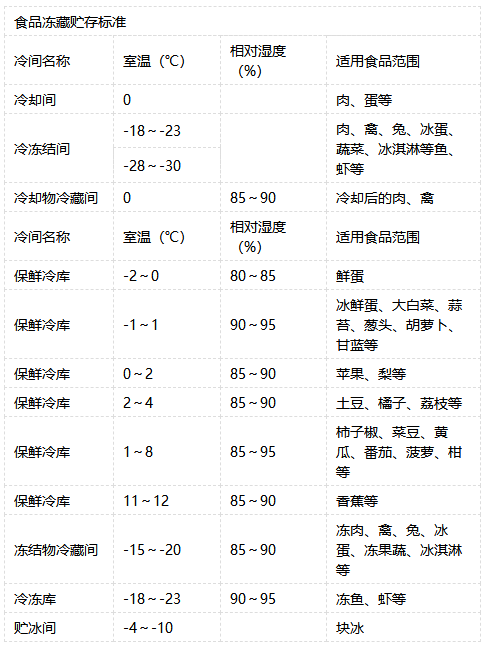 联雄冷链物流网冷库业务
