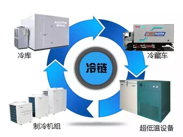 生鲜电商冷链物流末端履约模式变迁历程