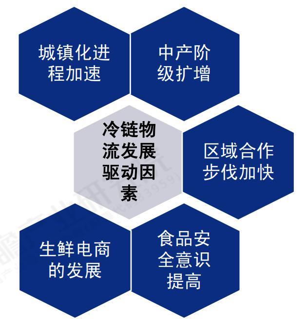 冷链物流发展趋向平台化和专业化