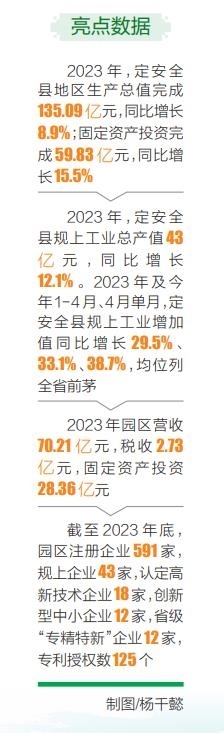 定安塔岭工业园产业供应链