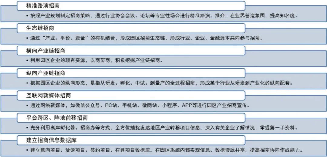冷链物流园区、智慧冷链园区及高效冷库一体化招商方案
