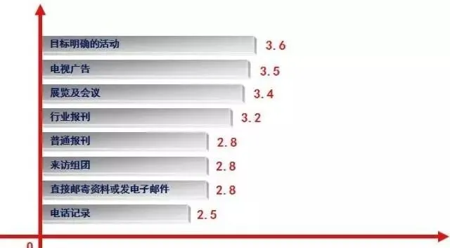 冷链物流园区、智慧冷链园区及高效冷库一体化招商方案
