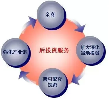冷链物流园区、智慧冷链园区及高效冷库一体化招商方案