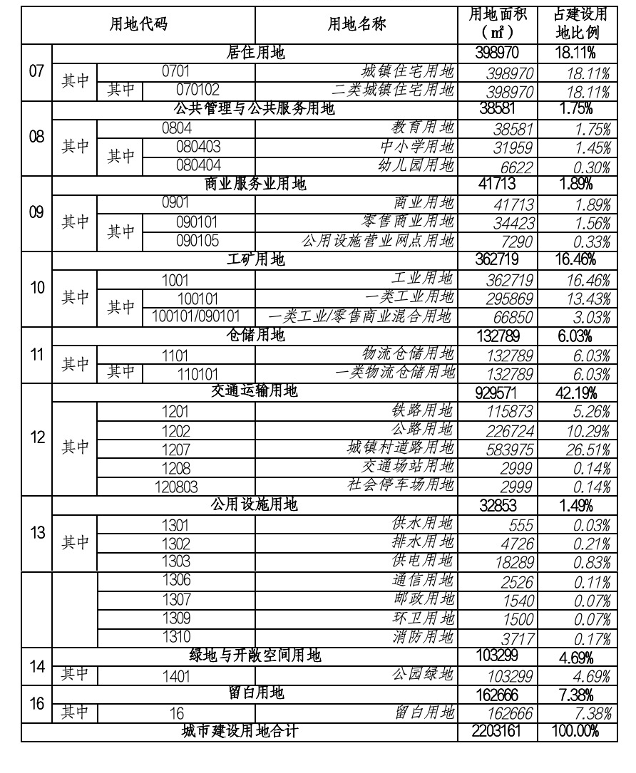 三亚梅村产业园最新规划