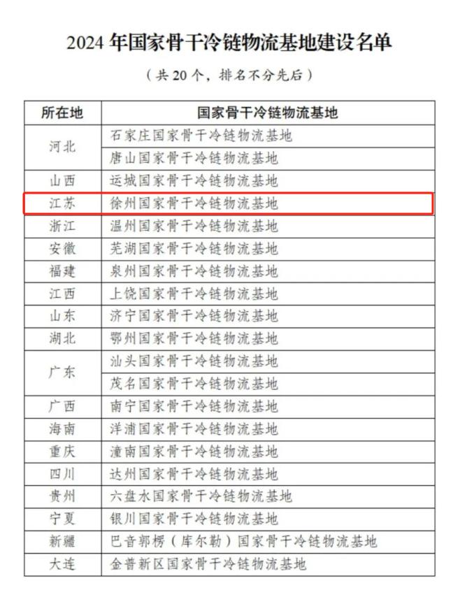 徐州雨润冷链物流基地获批国家骨干冷链物流基地