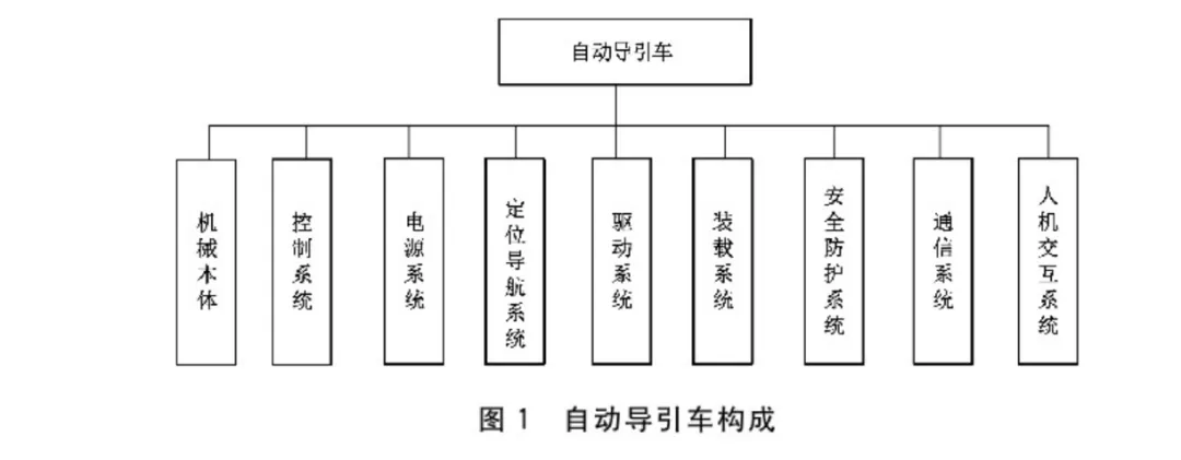自动导引车AGV通用技术条件
