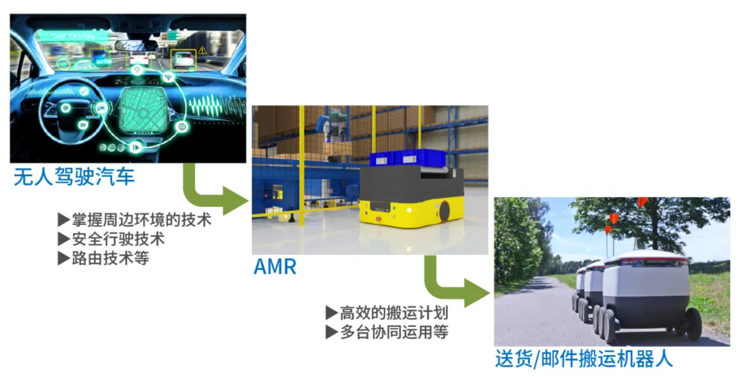 自动导引车AGV通用技术条件