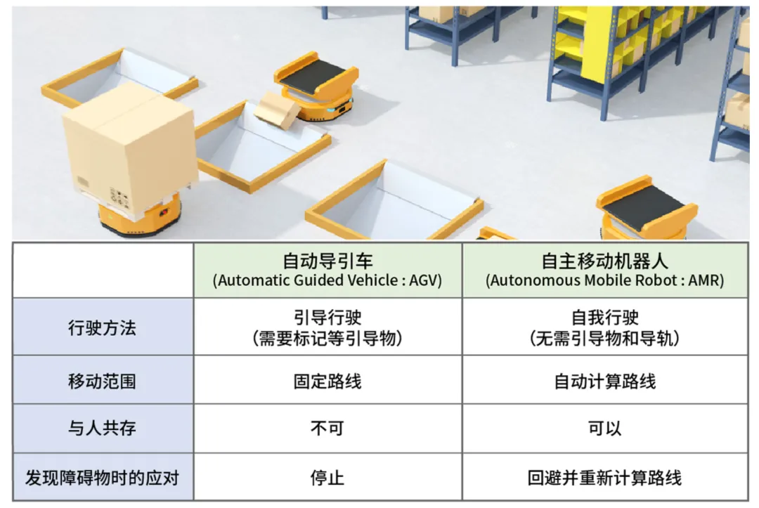 自动导引车AGV通用技术条件
