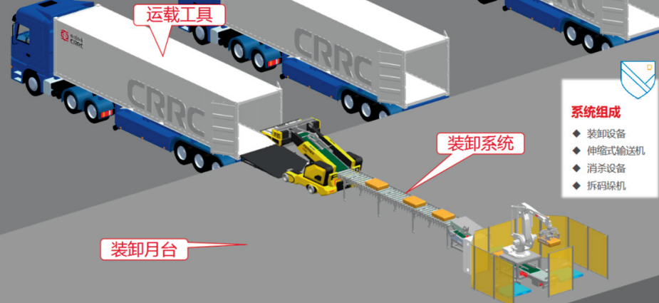 冷链箱式货物智能装卸系统在某国际冷链基地运用研究