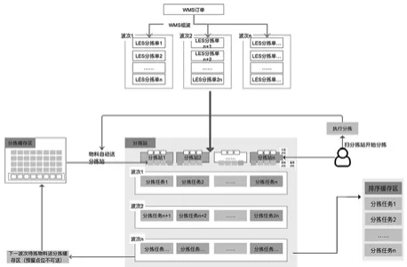 智能工厂柔性物流方案与实践