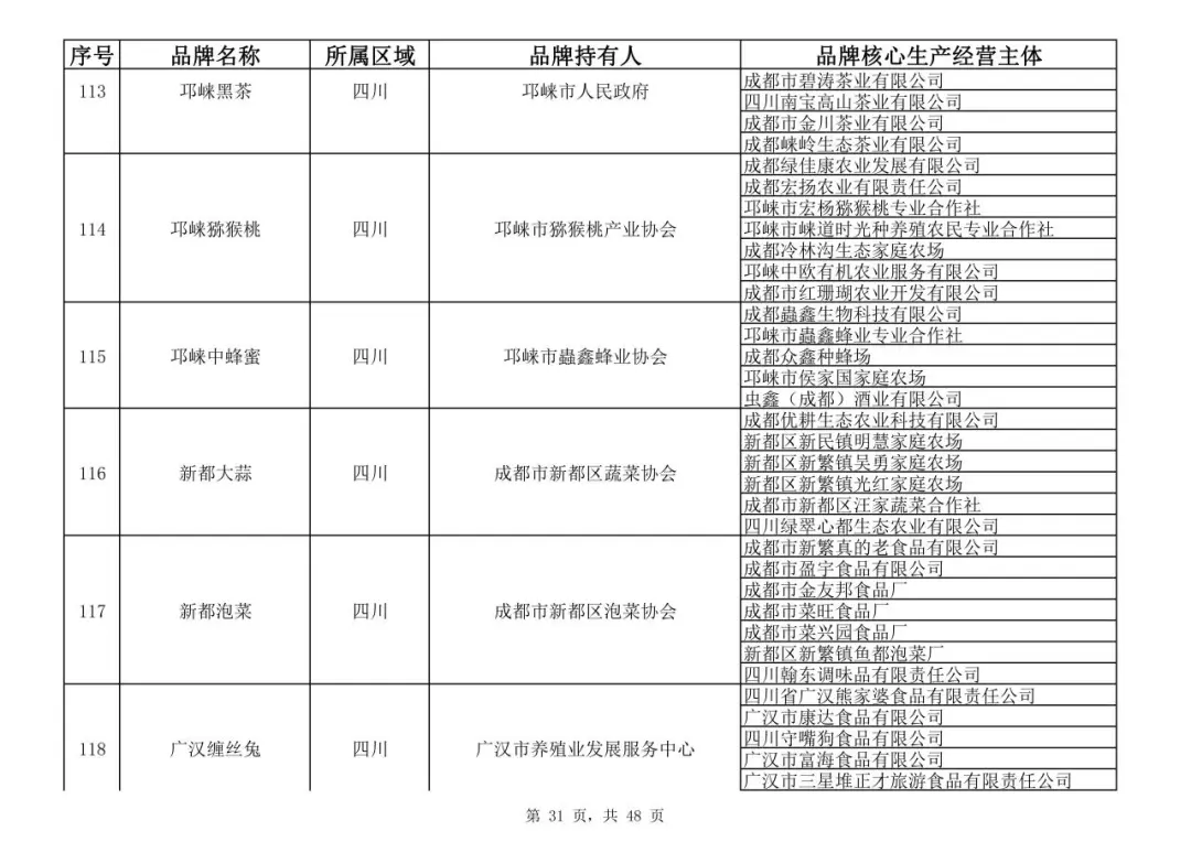 中国农产品品牌索引名录