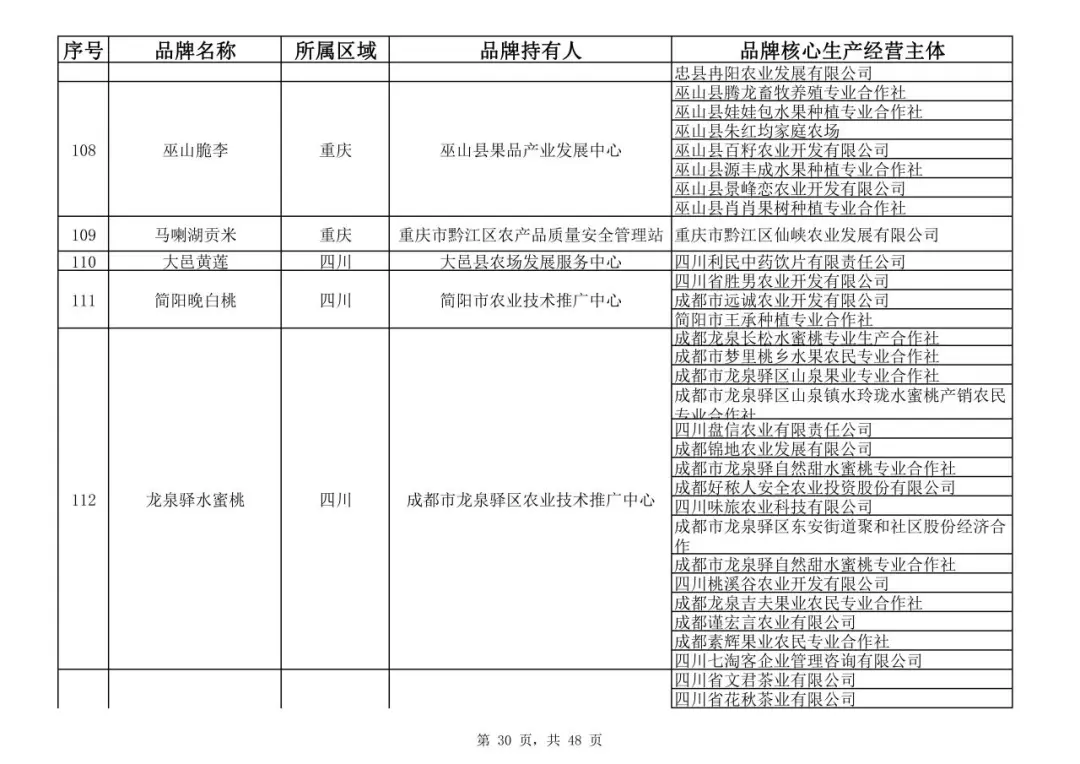 中国农产品品牌索引名录