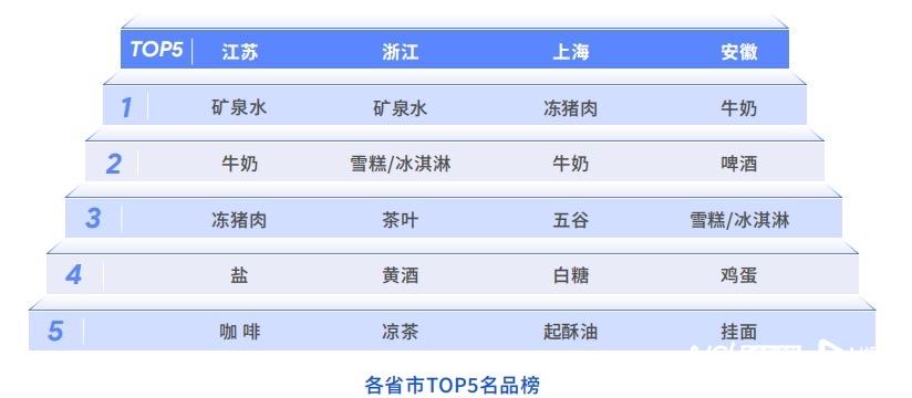 长三角包装食品业:冻品、饮料占比高 冷链化率领跑全国