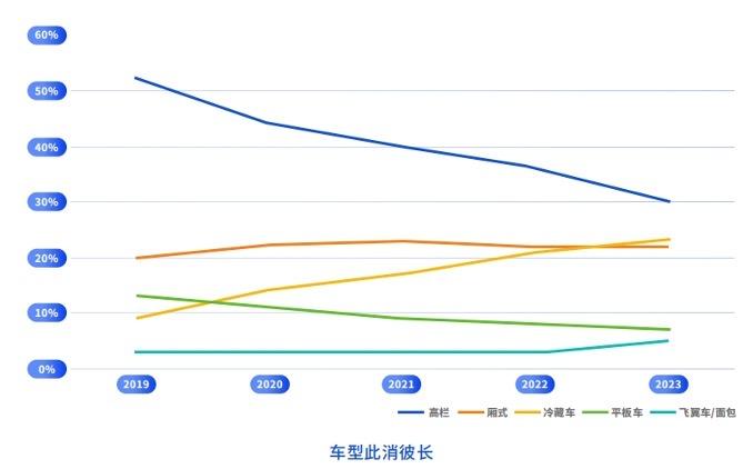 长三角包装食品业:冻品、饮料占比高 冷链化率领跑全国