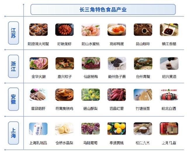 长三角包装食品业:冻品、饮料占比高 冷链化率领跑全国