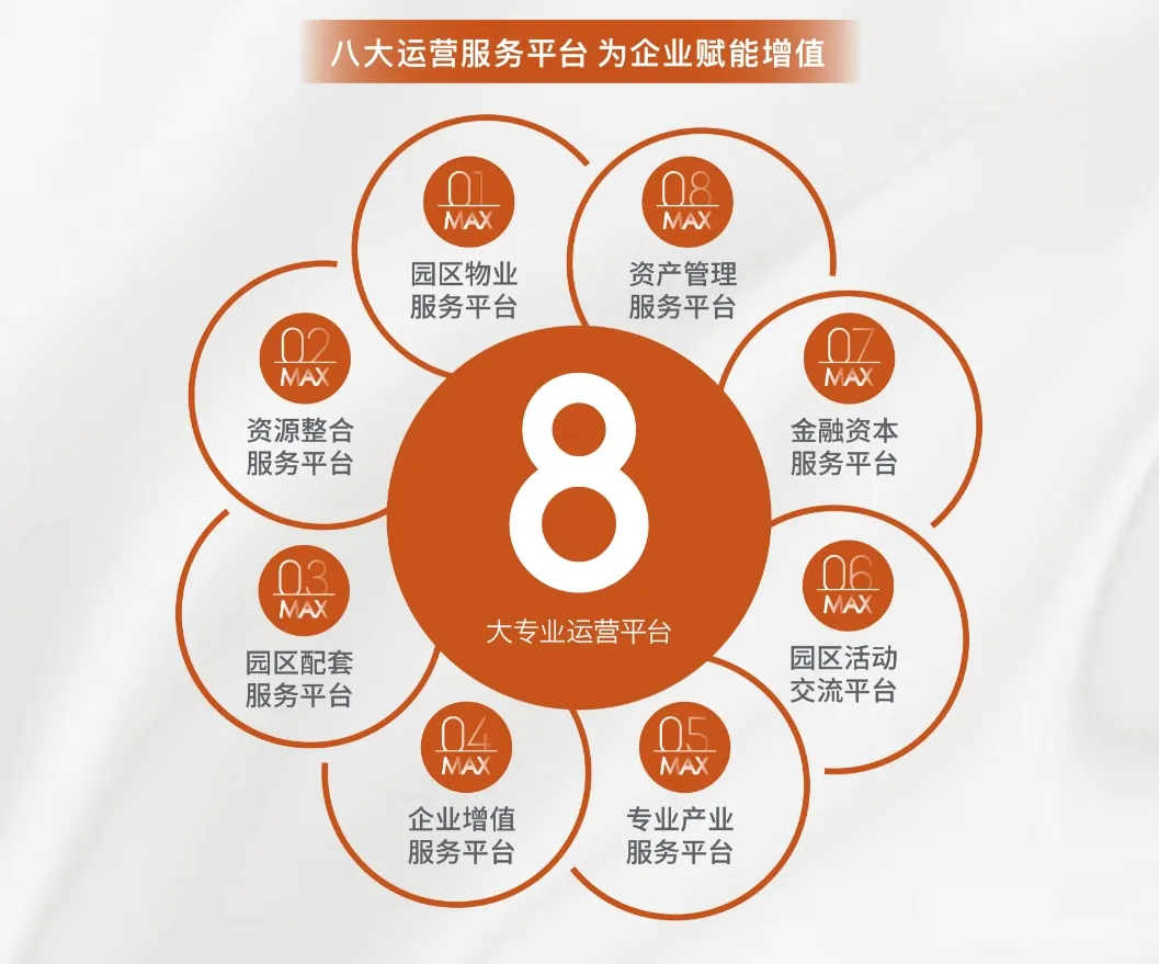 为什么入驻产业园比租厂房更受青睐?