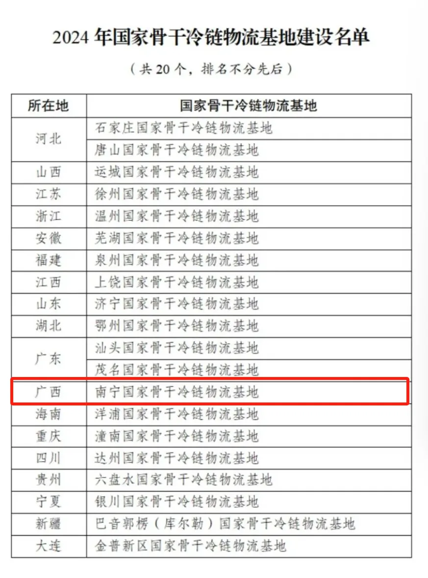 南宁农产品交易中心成国家级“枢纽+基地”双叠加项目