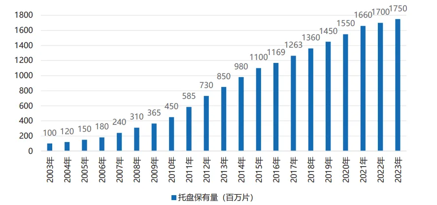 物流托盘装备业2023年回顾与2024年展望