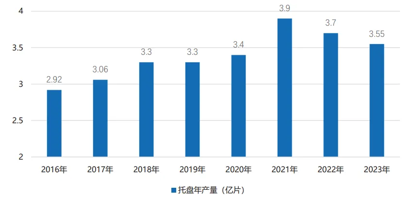 物流托盘装备业2023年回顾与2024年展望