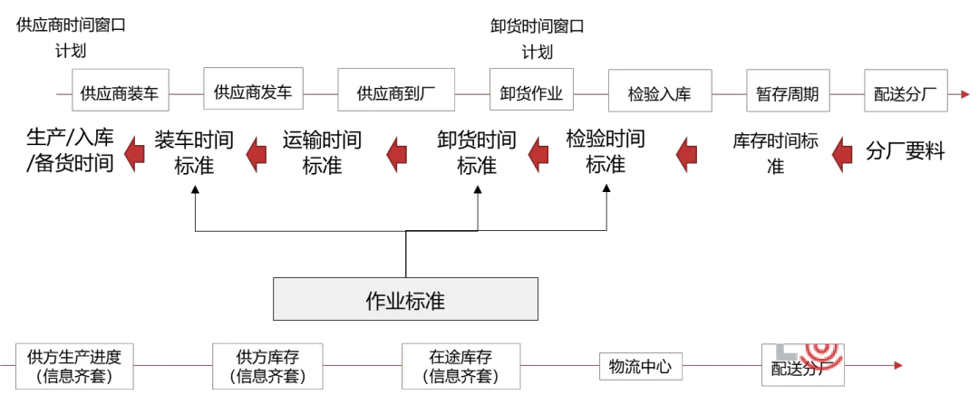 新能源制造物流规划建设要点
