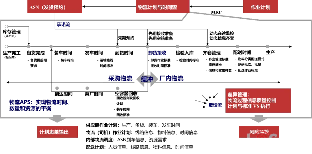 新能源制造物流规划建设要点