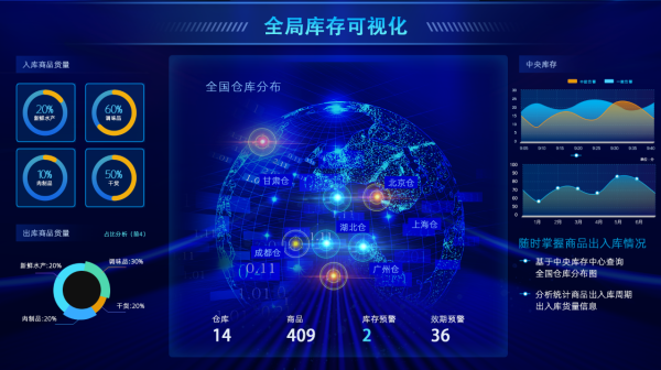 冷链数字化进入高质量的关键阶段