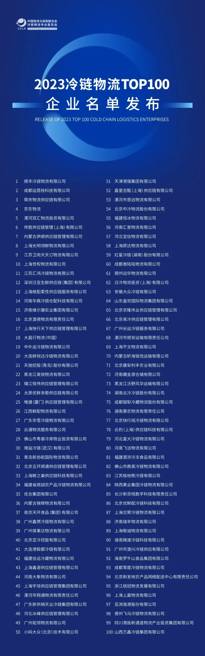 2023冷链物流企业TOP100强名单