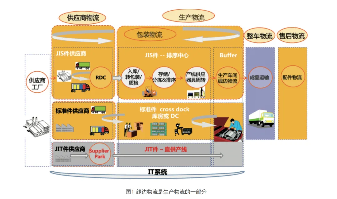 生产工厂物流规划的基本理念
