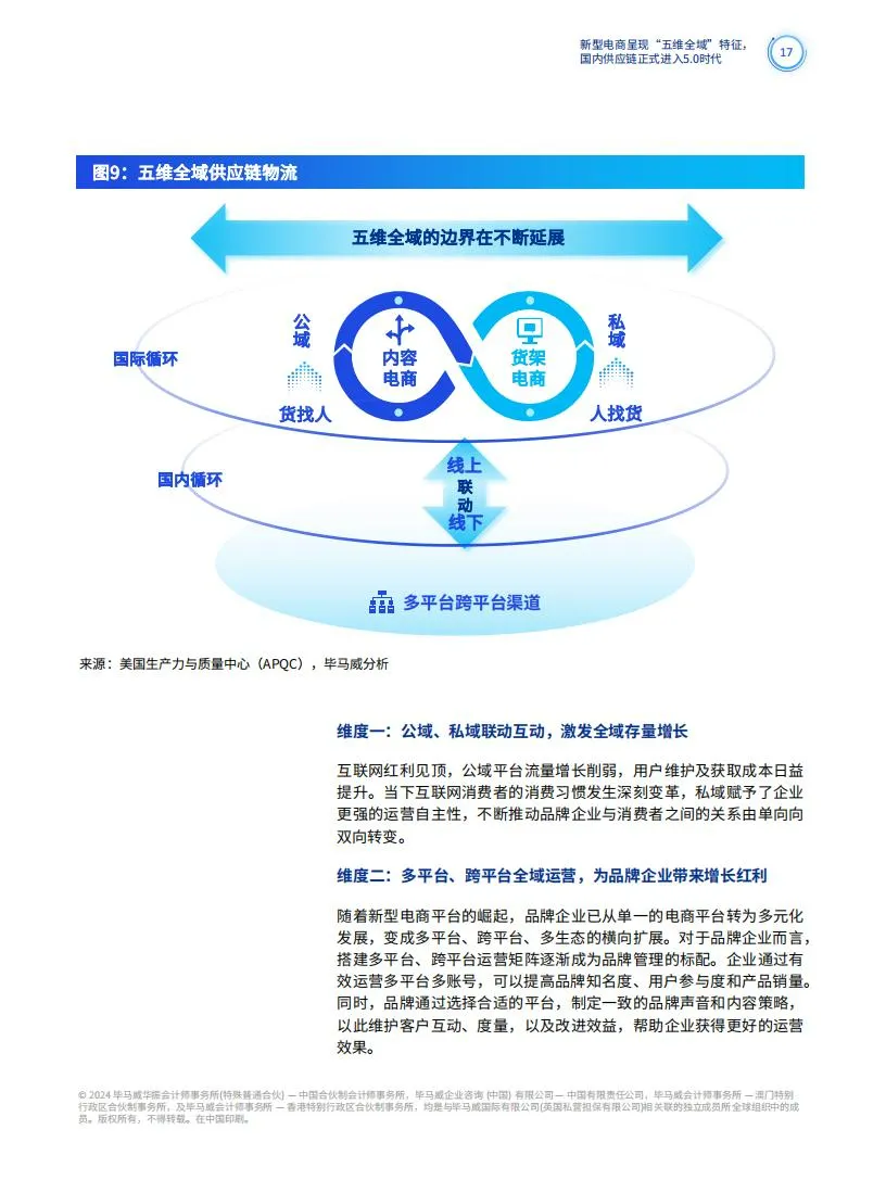 供应链物流5.0系统构建全域数智供应链物流体系