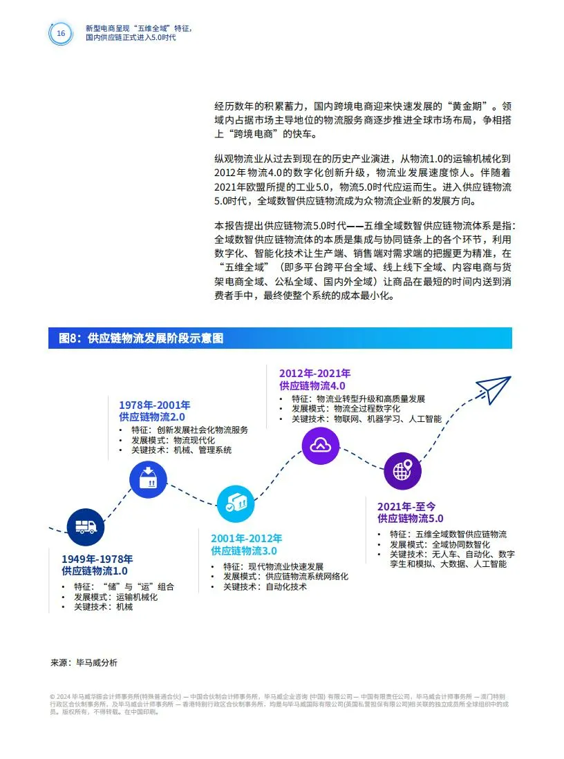 供应链物流5.0系统构建全域数智供应链物流体系